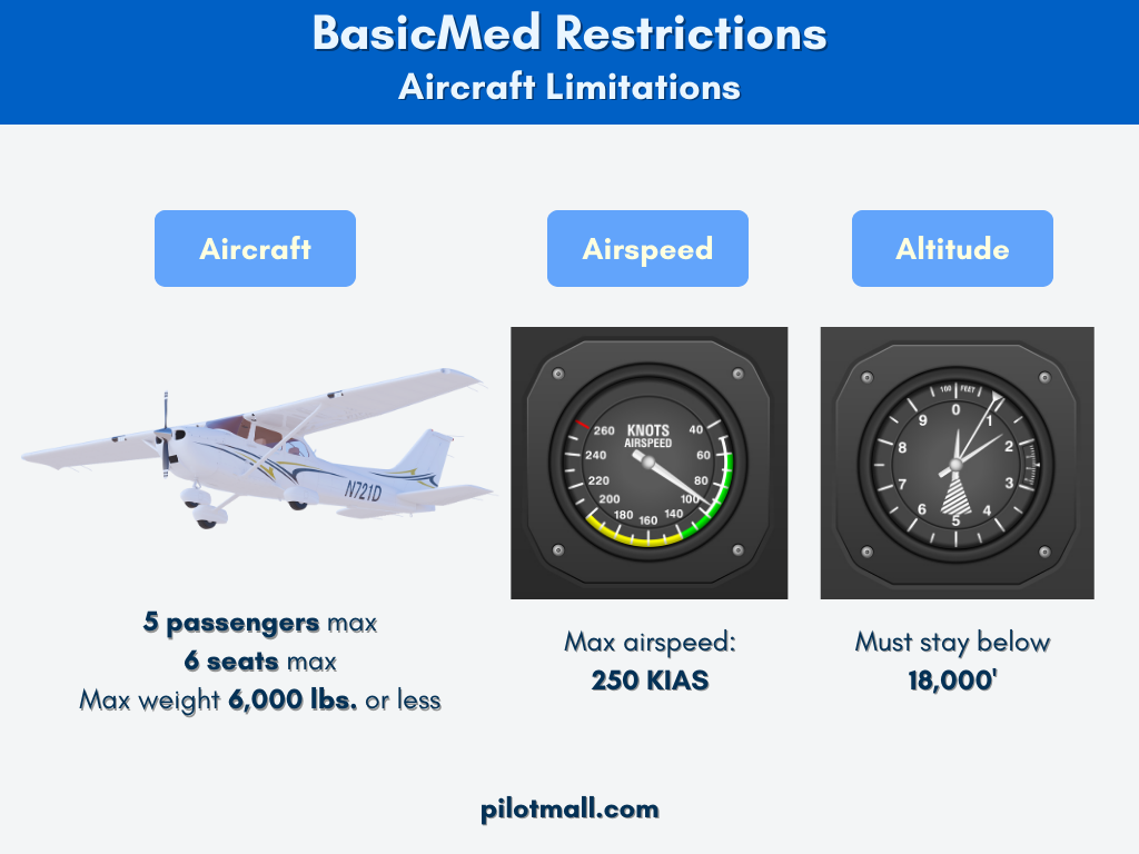 BasicMed Restrictions - Pilot Mall