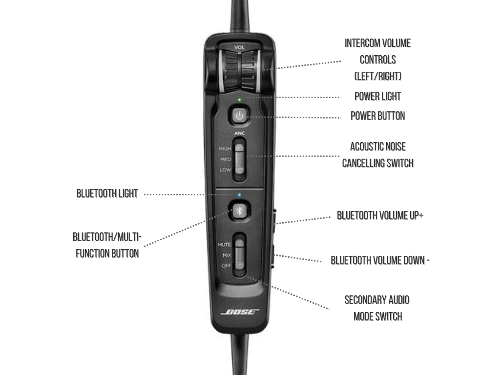 Auriculares para aviación Bose A30 con cancelación activa de ruido - Pilot Mall