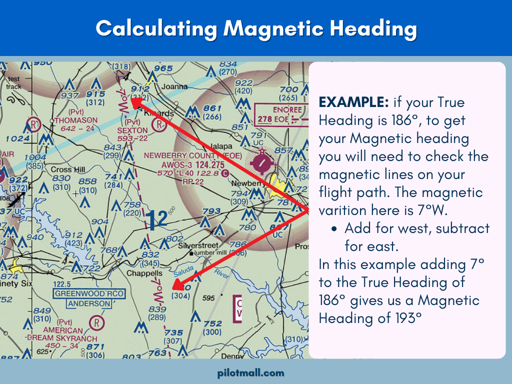 Calculating Magnetic Heading