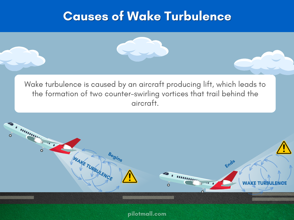 Causes of Wake Turbulence - Pilot Mall