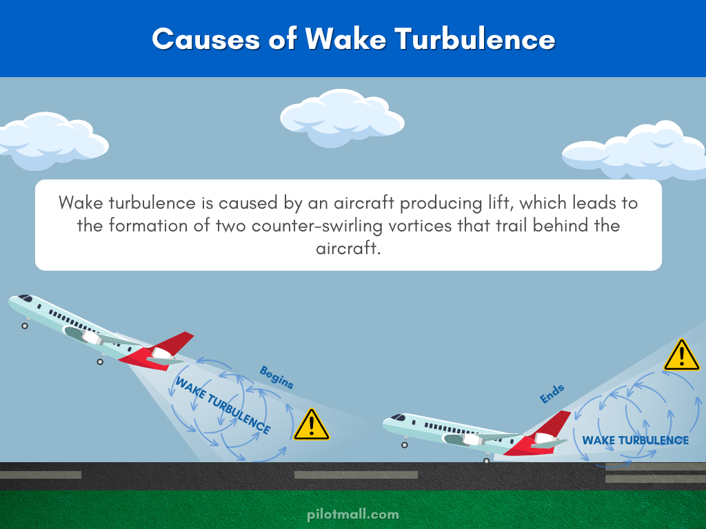 Causas de la estela turbulenta - Pilot Mall