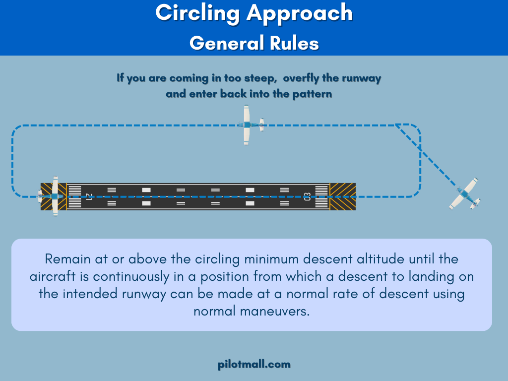 Circling Approach General Rules - Pilot Mall