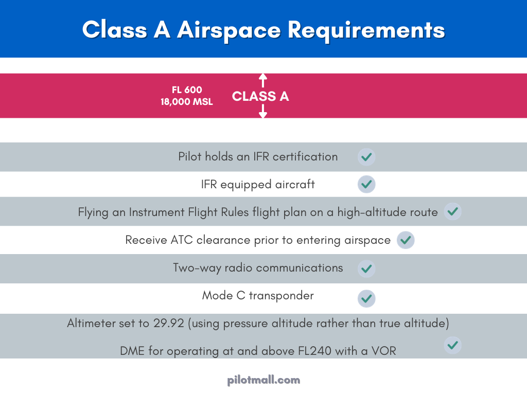 Class A Airspace Requirements - Pilot Mall