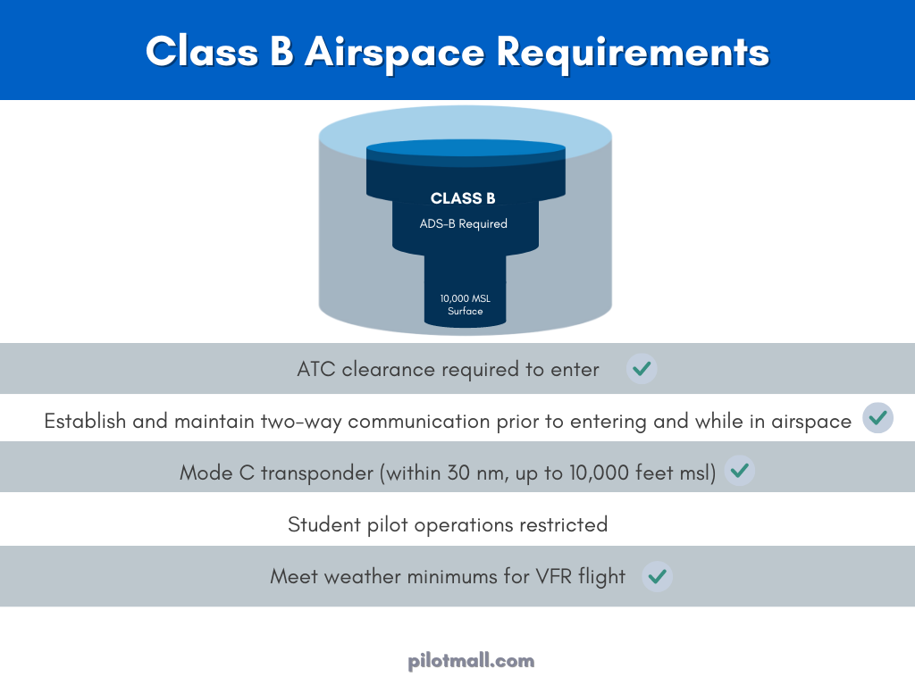 Class B Airspace Requirements - Pilot Mall