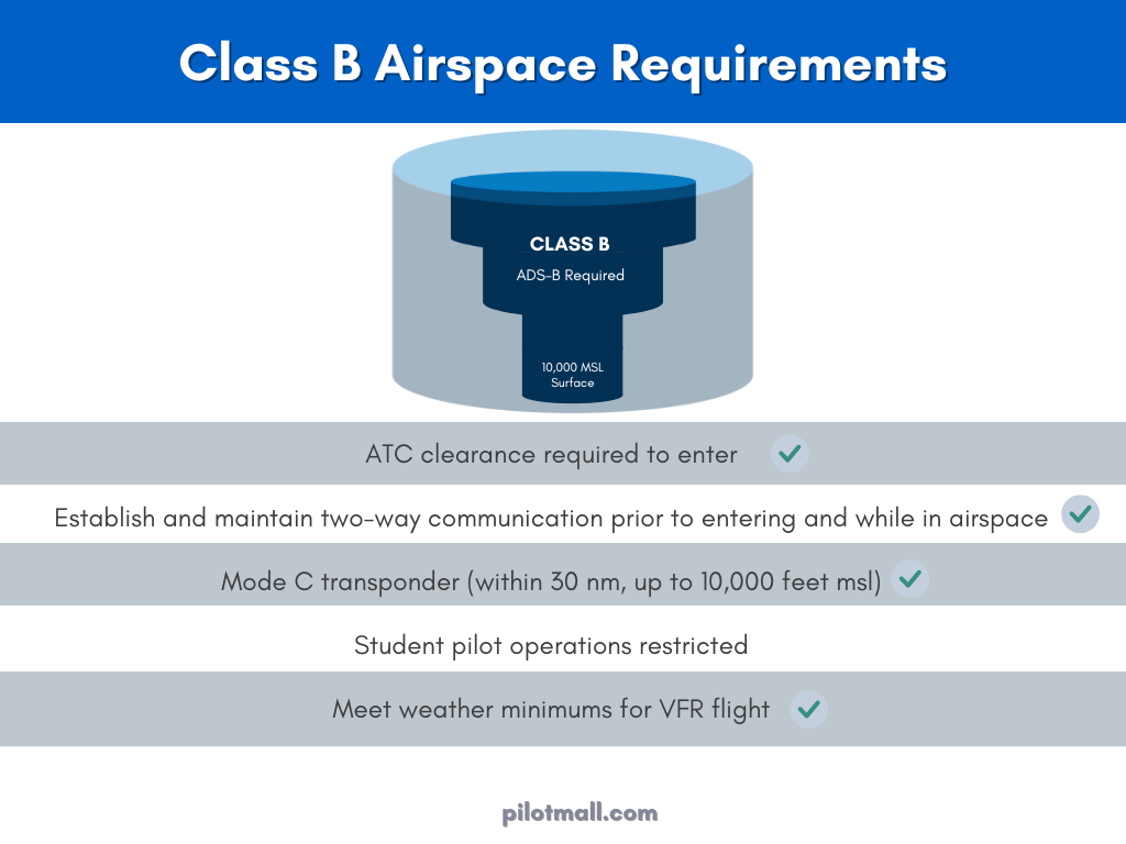 Requisitos del espacio aéreo clase B - Pilot Mall