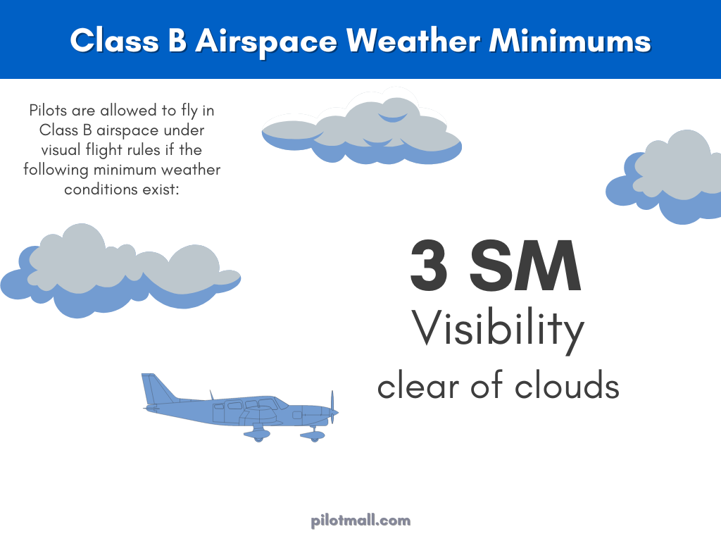 Class B Airspace Weather Minimums - Pilot Mall