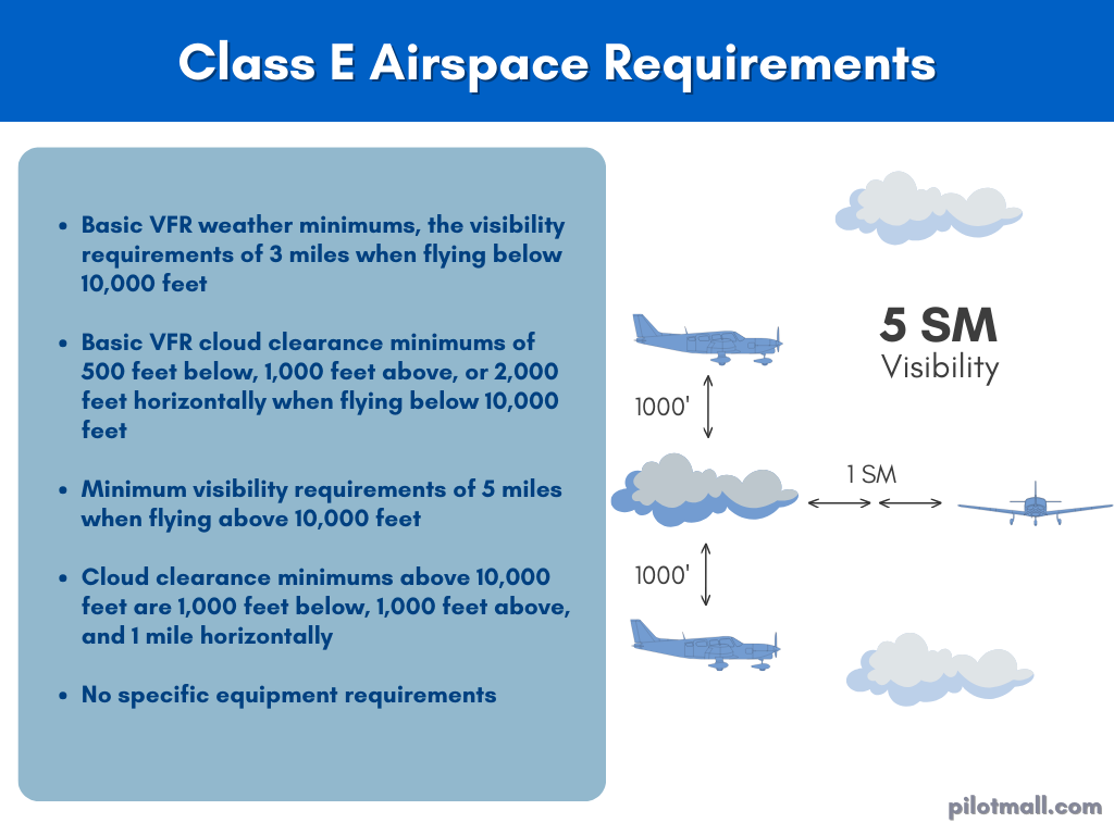 Class E Airspace Requirements