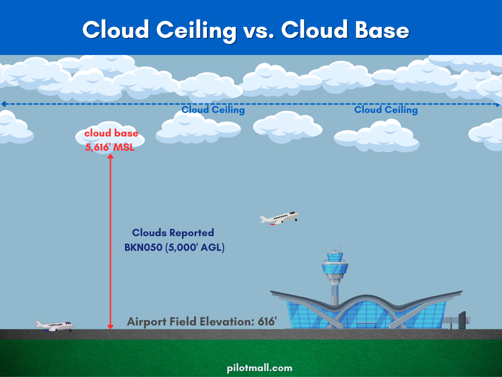 Cloud Ceilings vs Cloud Bases - Pilot Mall