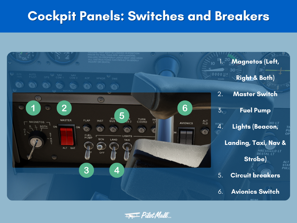 Infographic explaining the Cockpit electric panel Switches and breakers