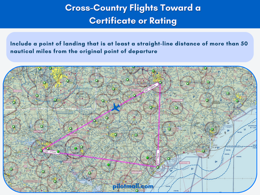 Cross-country flights towards a certificate or rating - Pilot Mall
