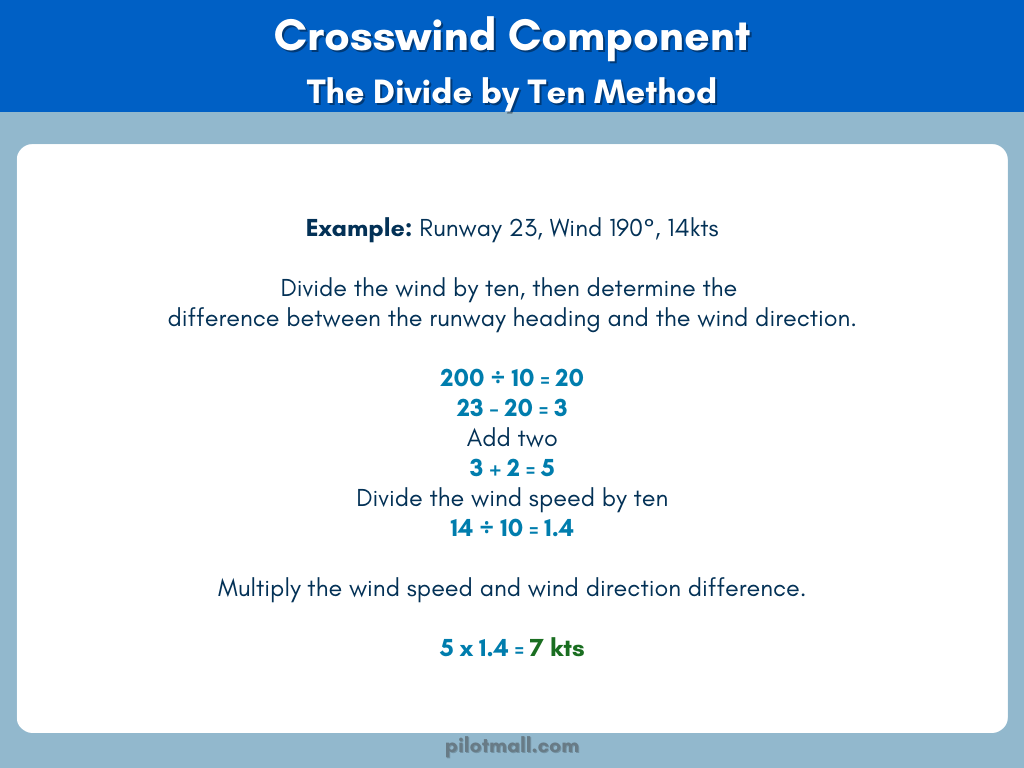 Crosswind Component - Divide by Ten Method - Pilot Mall