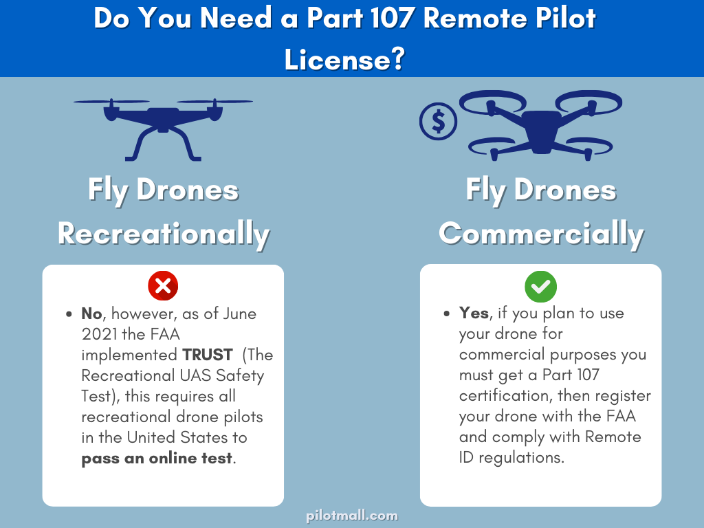 Do You Need a Part 107 Remote Pilot License? - Pilot Mall