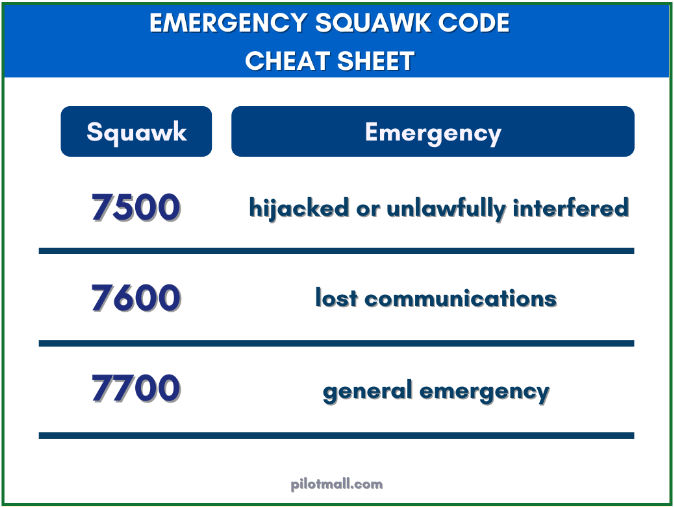 A Nuts-and-Bolts Guide to Transponder Codes (Bonus: Squawk Code PDF)