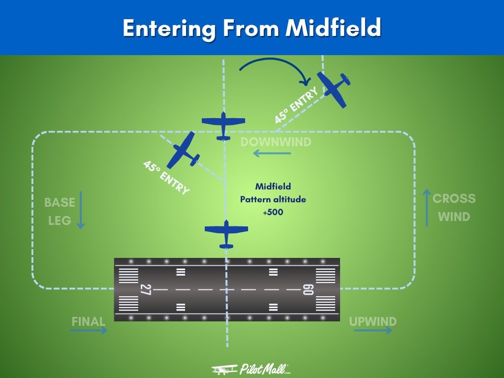 Entering From Midfield - PilotMall