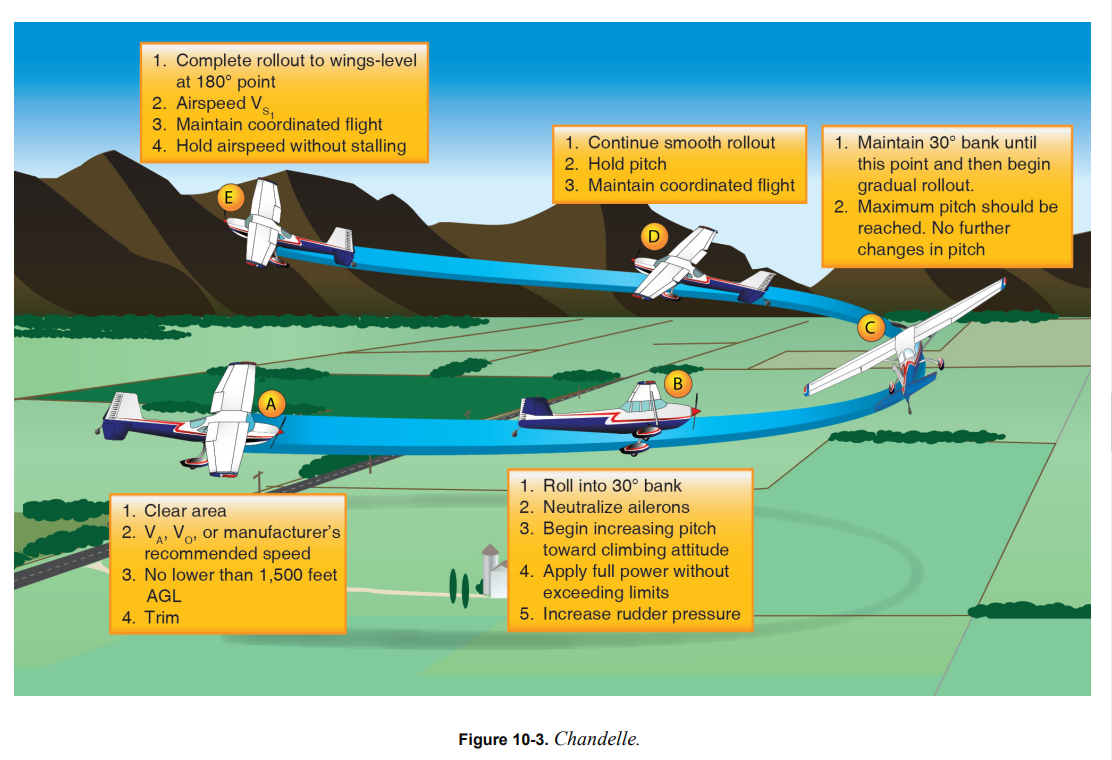 FAA Airplane Handbook - Chandelle Maneuver - Figure 10-3