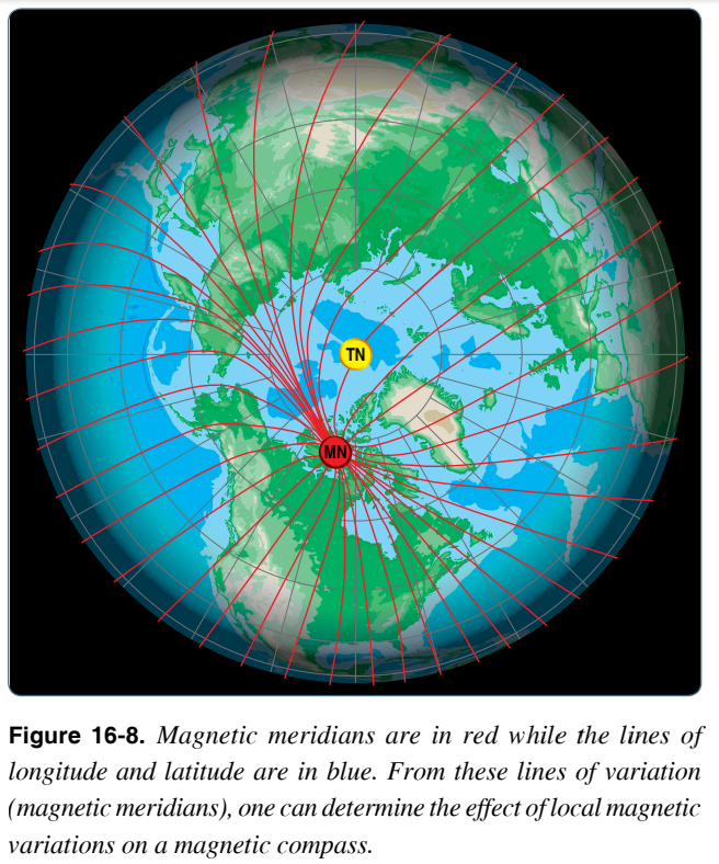 Norte verdadero y norte magnético: Figura 16-8 del Manual de conocimientos aeronáuticos para pilotos de la FAA