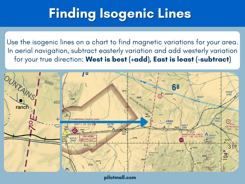 Finding Isogenic Lines - Pilot Mall