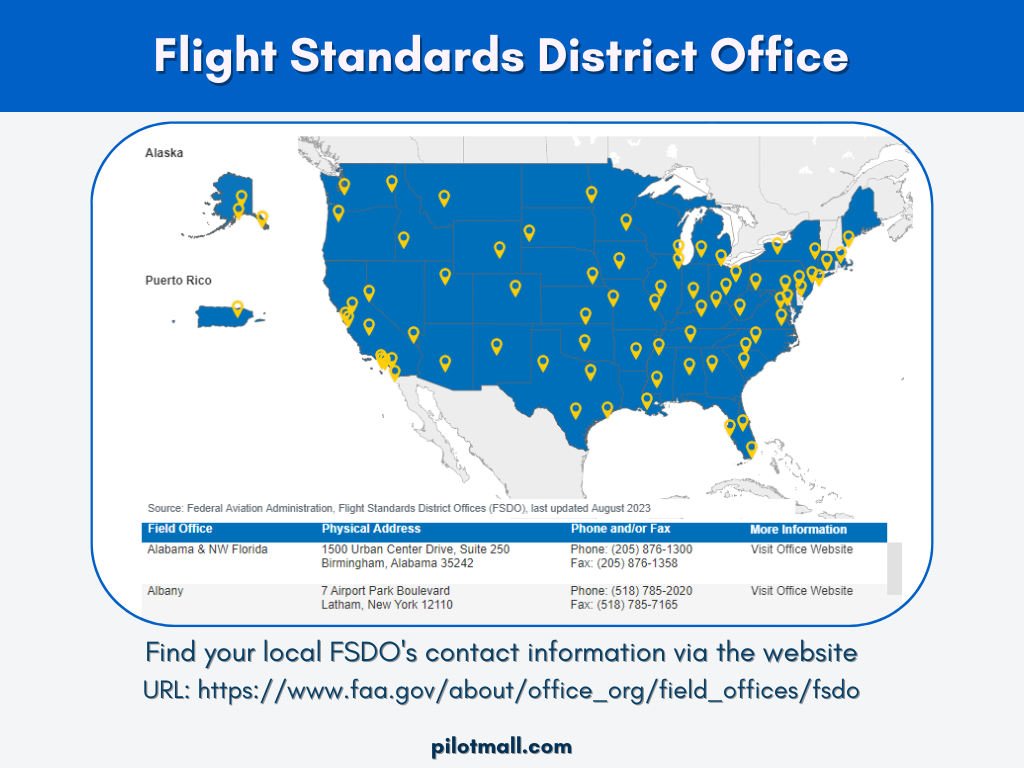 Flight Standards District Office - Pilot Mall
