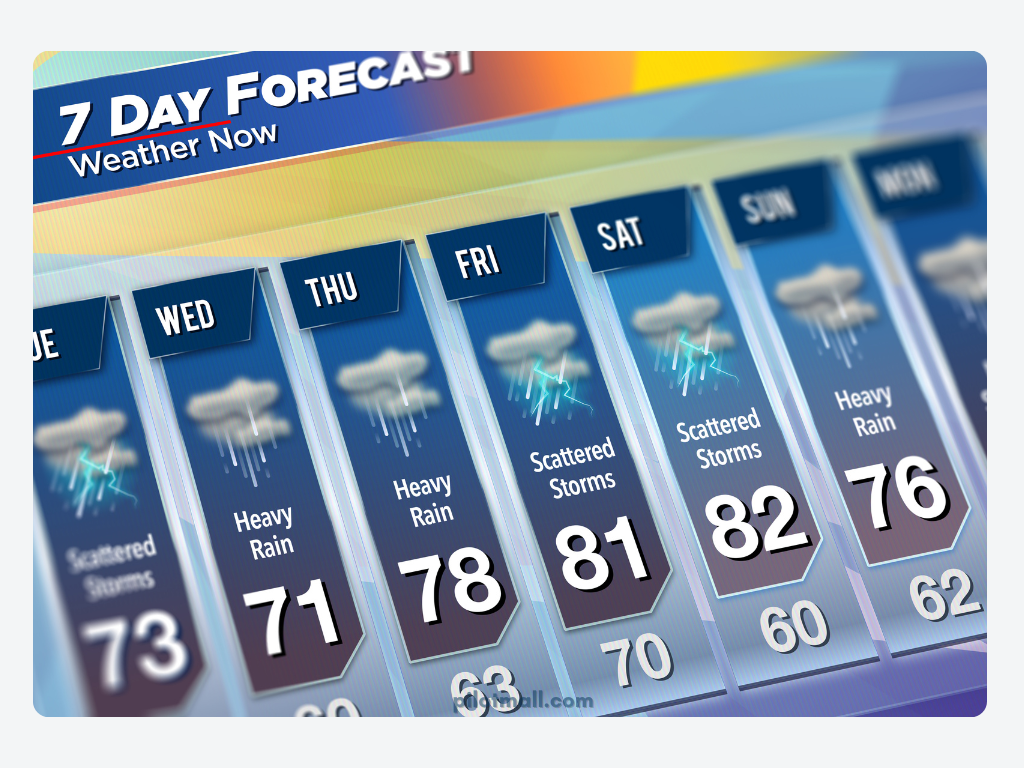 Forecast with heavy Rain and Scattered Storms - Pilot Mall