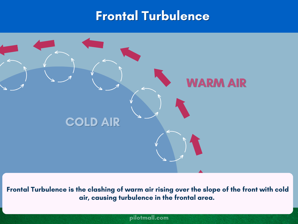 Turbulencia frontal - Pilot Mall