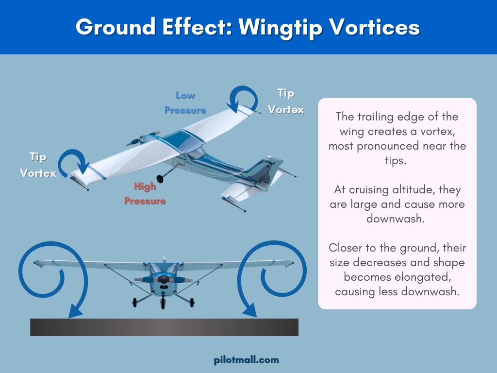 Ground Effect: Learning to Use it To Your Advantage in Aviation 