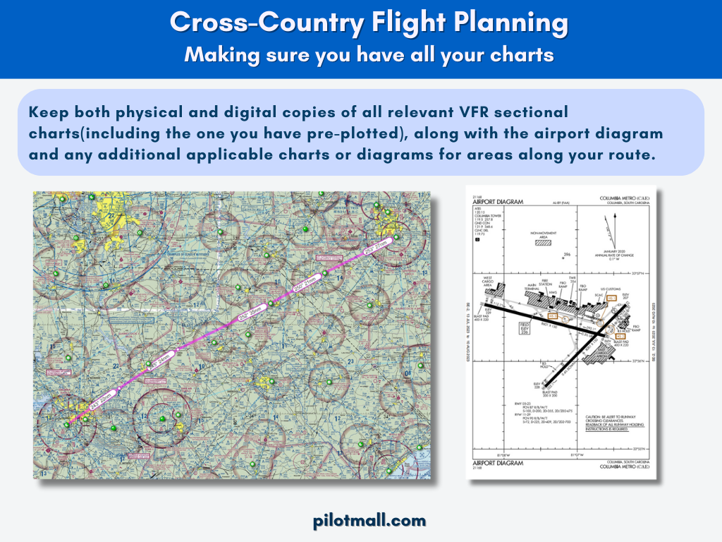 Have your VFR sectional charts and airport diagrams - Pilot Mall