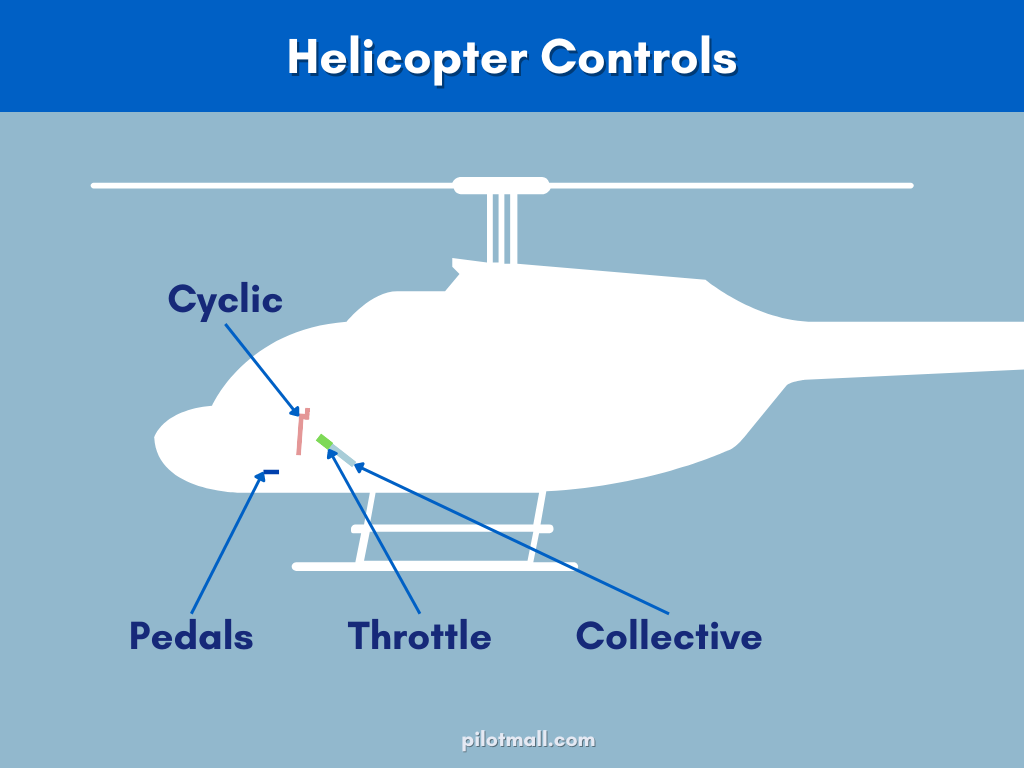 Controles de helicópteros - Pilot Mall