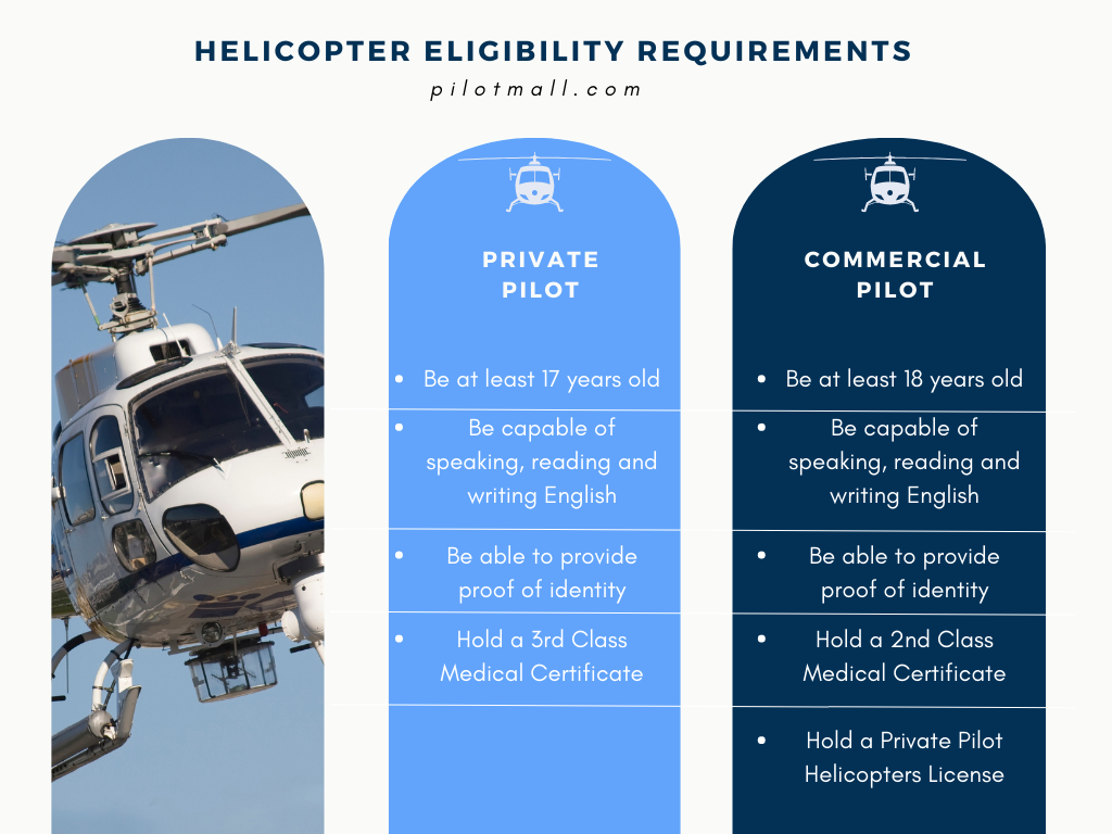Infográfico de requisitos de elegibilidade para helicópteros - Pilot Mall