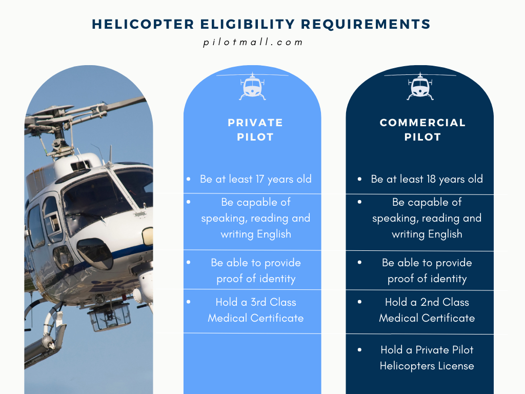 Pilot Training Steps