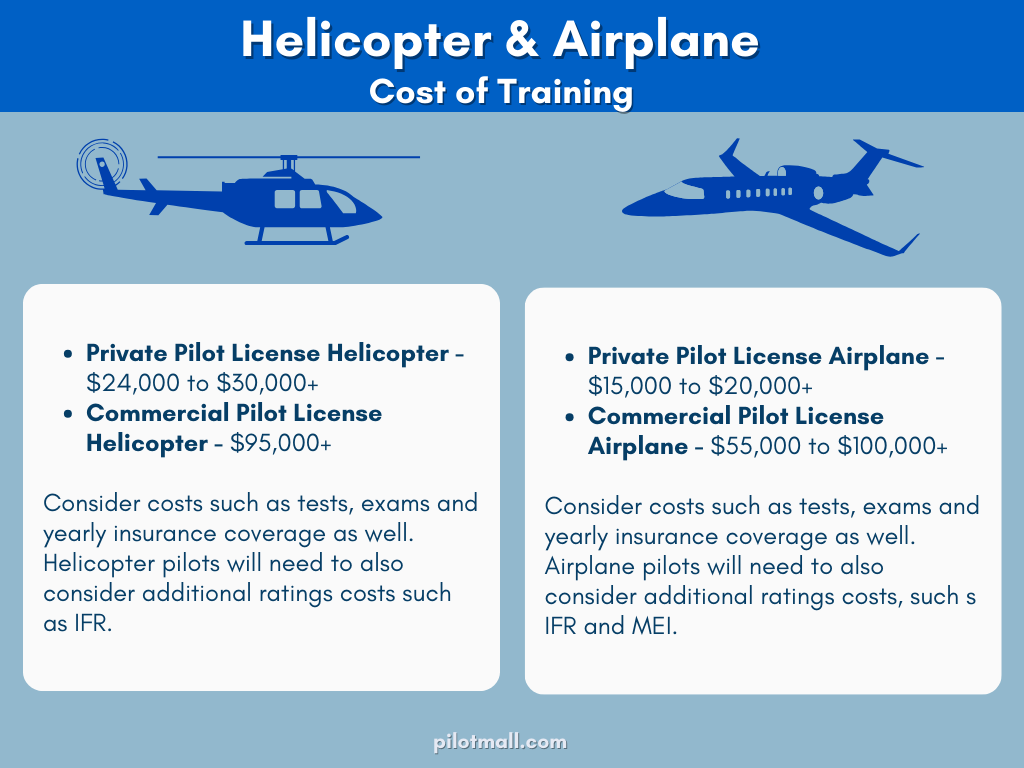 Diferencias en el costo de entrenamiento de helicópteros y aviones - Pilot Mall