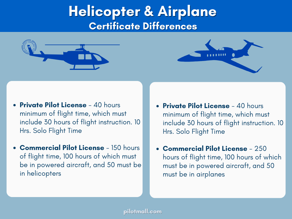 Diferencias entre licencias de helicópteros y aviones - Pilot Mall