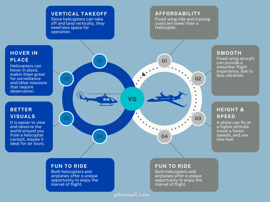 Comparação entre helicóptero e avião - Pilot Mall