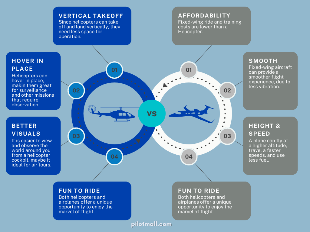 Helicopter vs Airplane Comparison - Pilot Mall