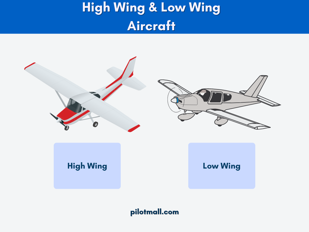 High Wing vs Low Wing: Different Types of Aircraft Wings