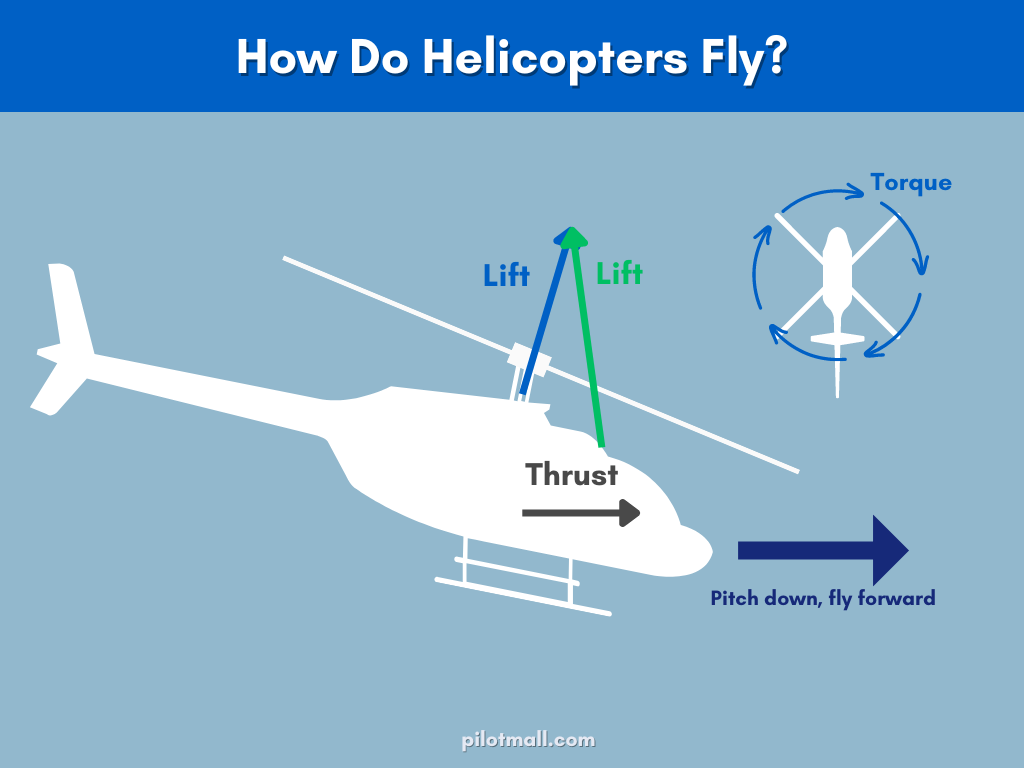 ¿Cómo vuelan los helicópteros? - Pilot Mall