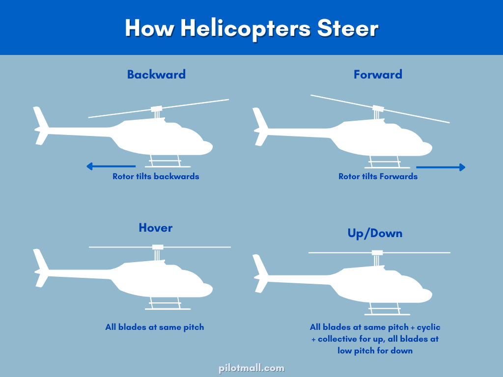 How Helicopters Steer - Pilot Mall