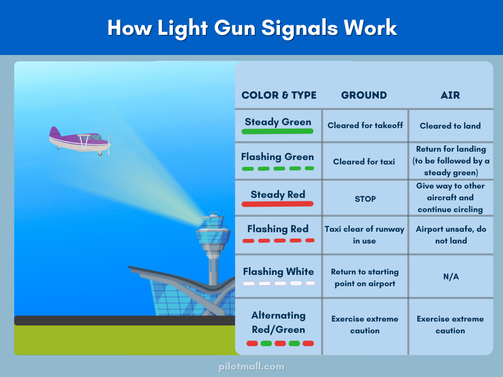 How Light Gun Signals Work - Pilot Mall