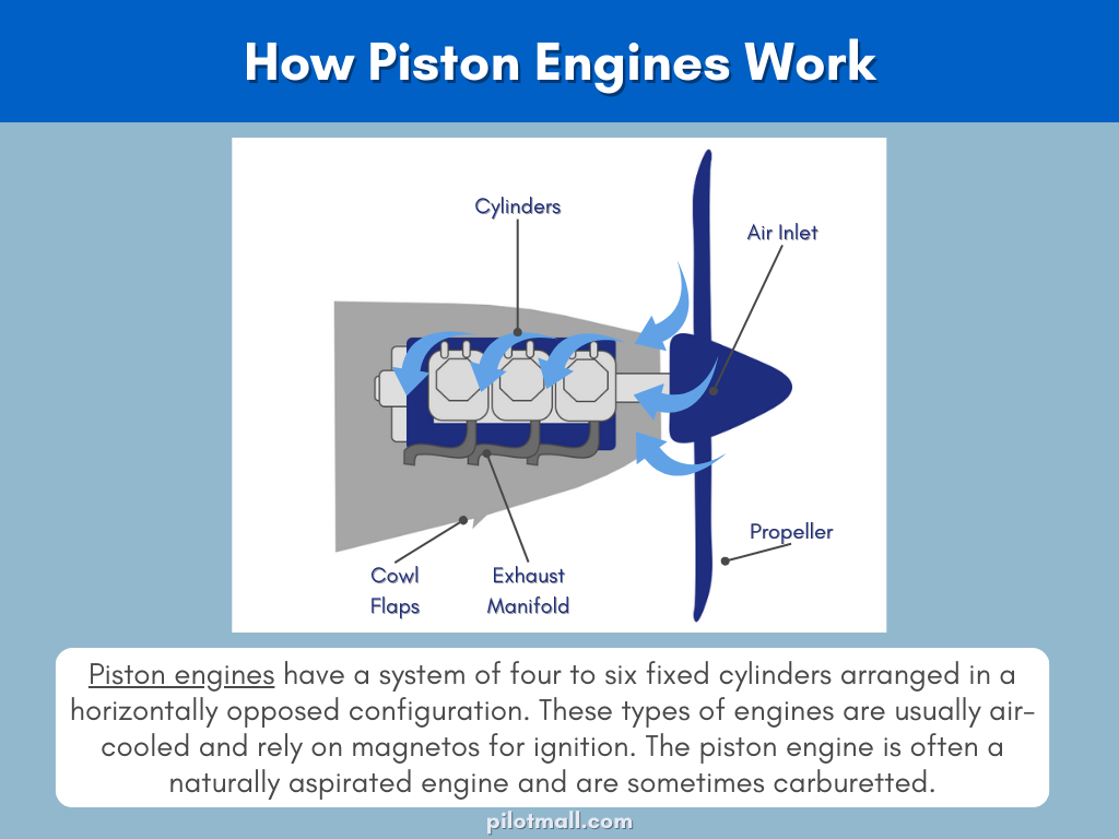 How Piston Engines Work - Pilot Mall
