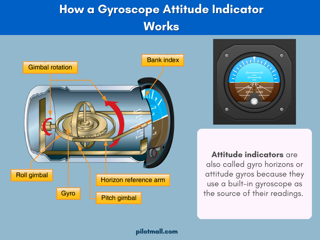 Como funciona um indicador de atitude giroscópio com um eixo de rotação vertical