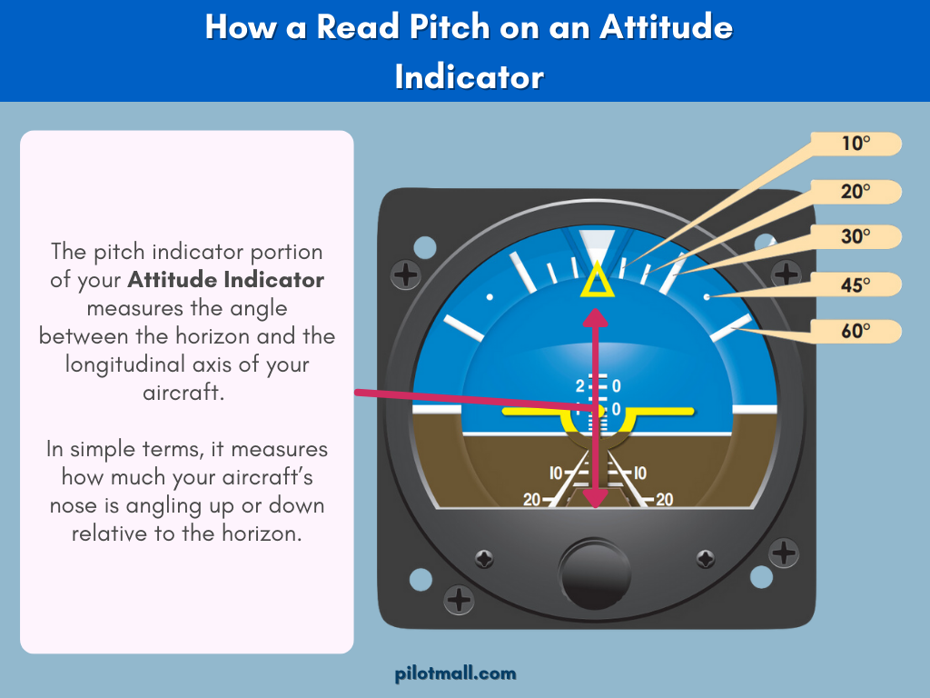 How a Read Pitch on an Attitude Indicator