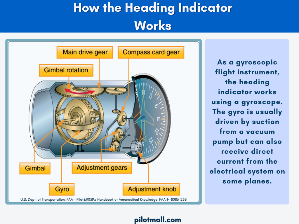 How the heading Indicator works