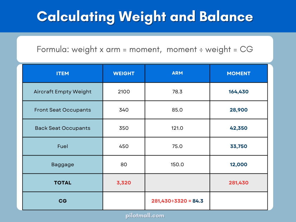 How to Calculate Weight and Balance - Pilot Mall