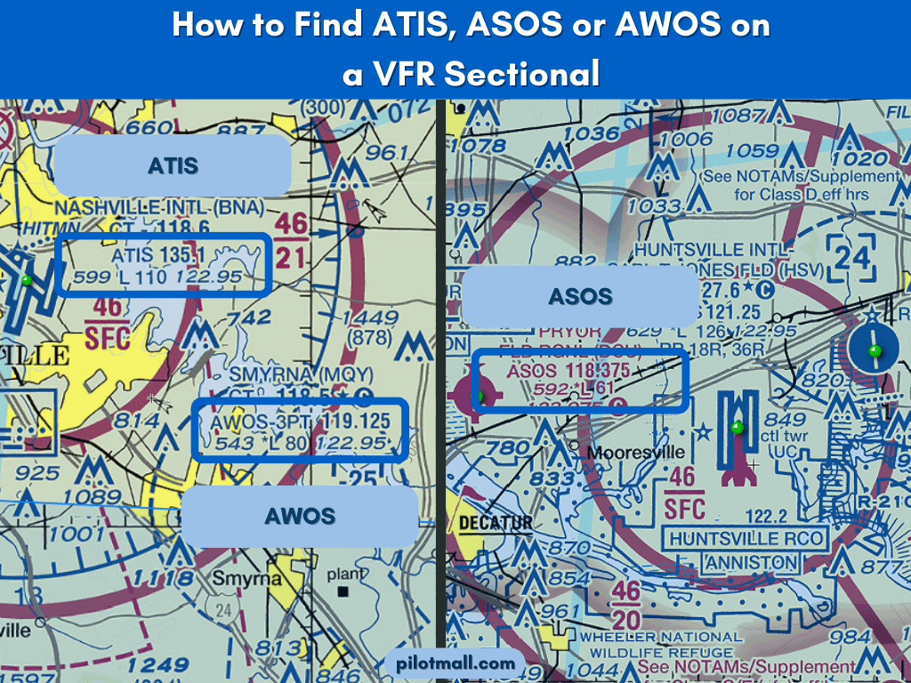 Cómo encontrar AWOS ASOS y ATIS en un seccional VFR - Pilot Mall