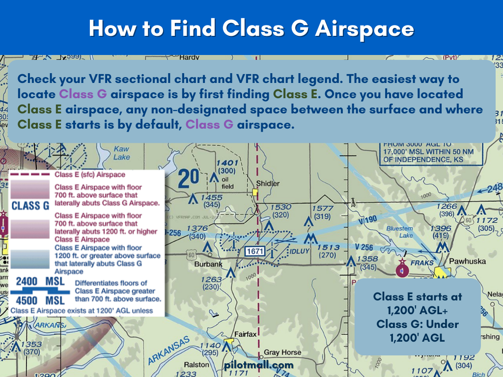 How to Find Class G Airspace