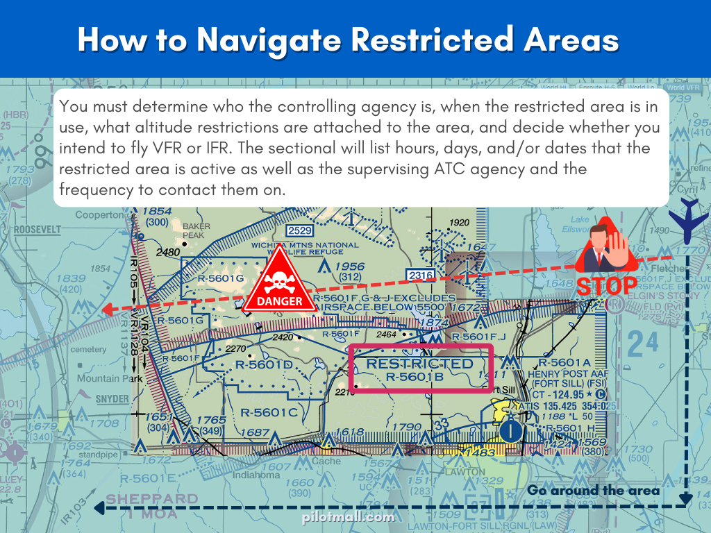 How to Navigate Restricted Areas - Pilot Mall
