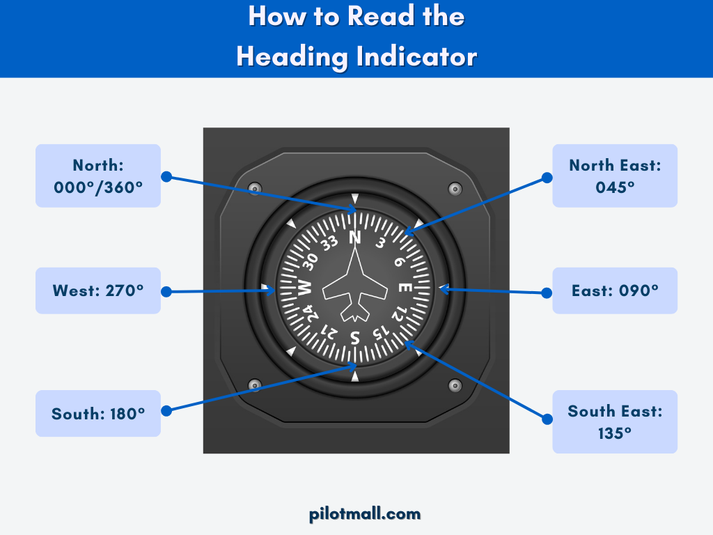 How to Read a Heading Indicator - Pilot Mall