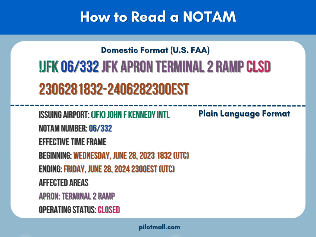 How to Read a NOTAM - Pilot Mall