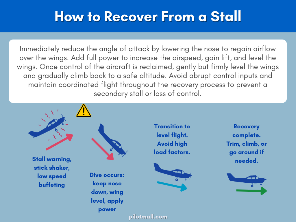 How to Recover From a Stall - Pilot Mall
