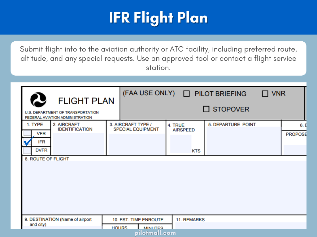 Presentación de formularios de plan de vuelo IFR Infografía - Pilot Mall