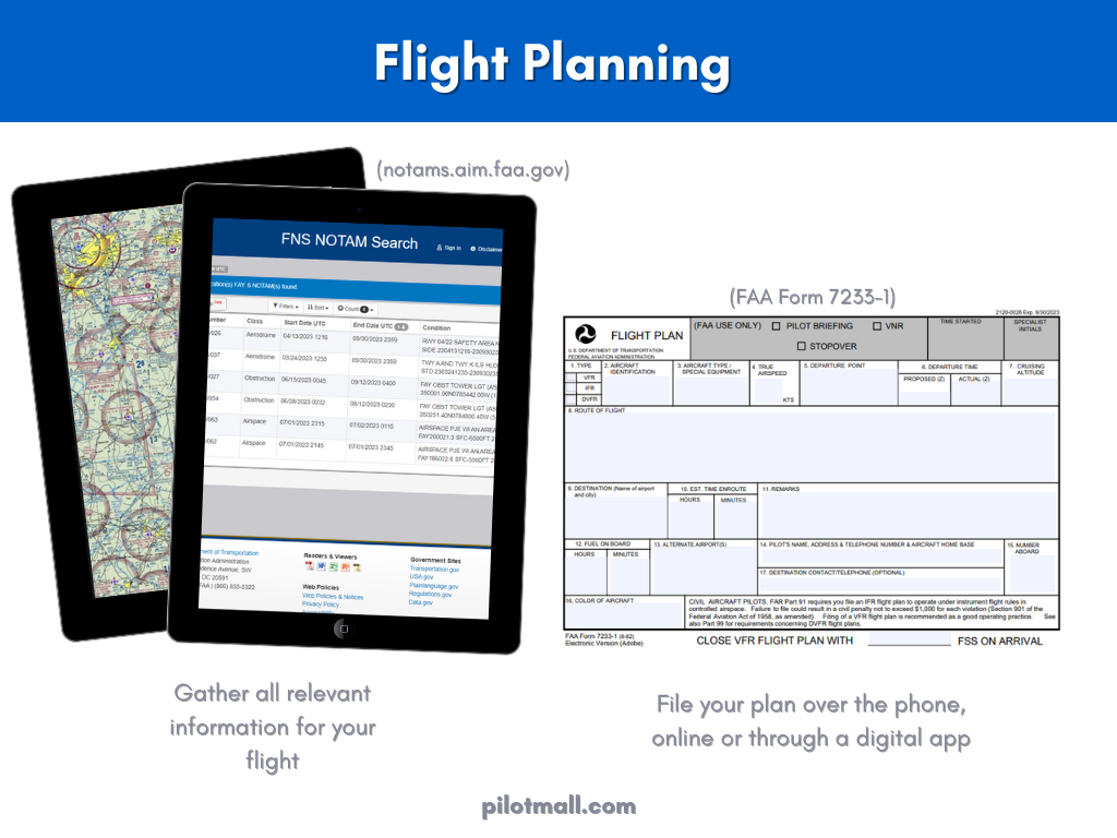 Infografía de explicaciones de planificación de vuelo - Pilot Mall